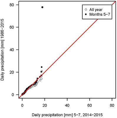 Stemflow Infiltration Hotspots Create Soil Microsites Near Tree Stems in an Unmanaged Mixed Beech Forest